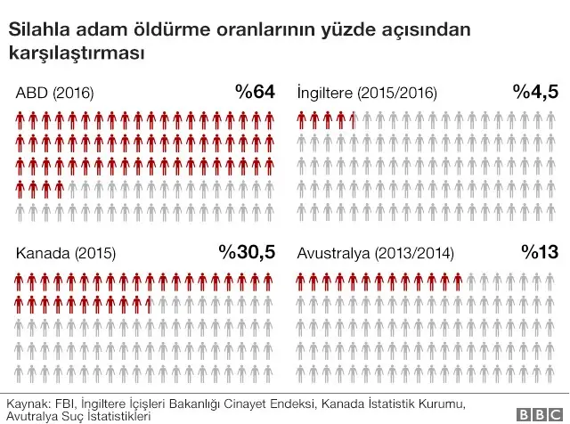 Ar-15: ABD'de Her Toplu Katliamda Gündeme Gelen Silah