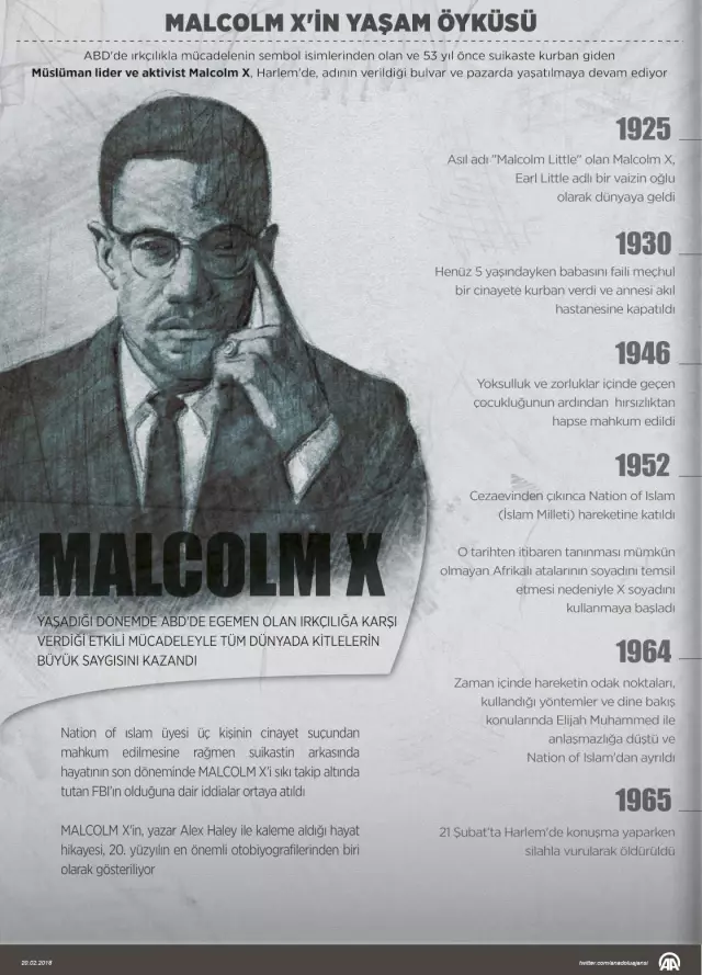 Irkçılıkla Mücadelenin Sembol İsmi Malcolm X'in Felsefesi İnsanları Hala Etkiliyor