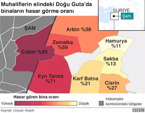 Suriye'nin Doğu Guta Bölgesinde 5 Saatlik Ateşkes Başladı