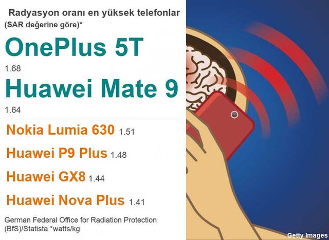 Günlük Hayatımızın Parçası 5 Radyasyon Kaynağı