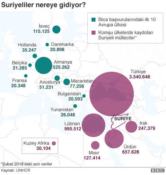 Grafiklerle: Suriye'de 8. Yılına Giren Savaş