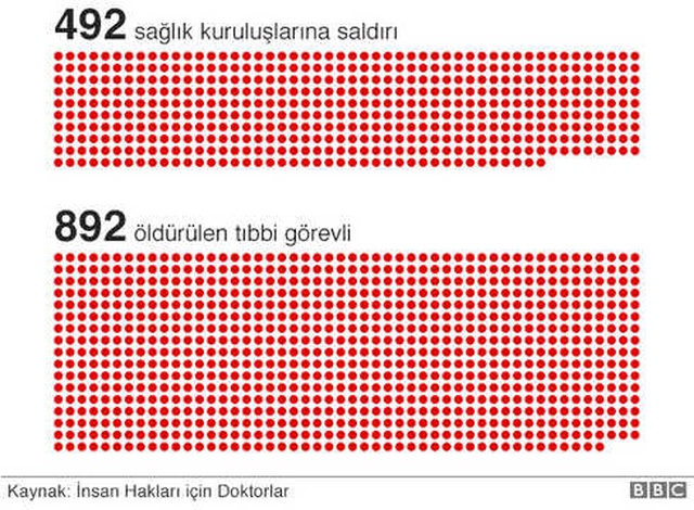 Grafiklerle: Suriye'de 8. Yılına Giren Savaş