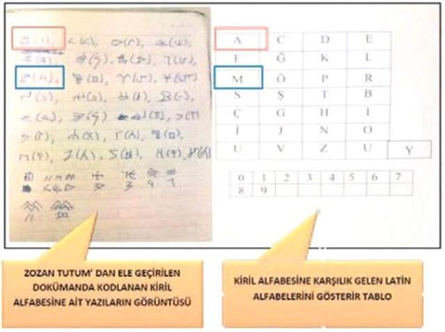 Terör örgütü PKK'nın Erdoğan'ın Ailesine ve Yakınlarına Suikast Planı Yaptığı Ortaya Çıktı