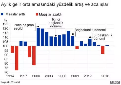 Profil: Rusya'nın 'Karşı Gelinemeyen Lideri' Vladimir Putin