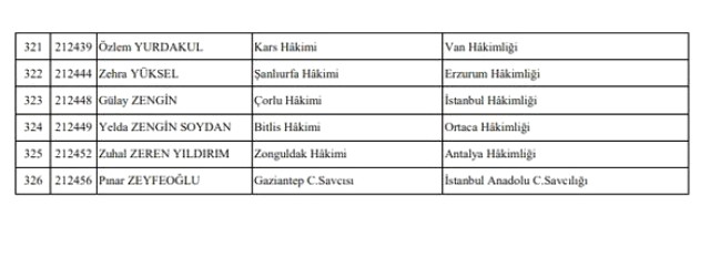 İşte HSK Kararnamesi ile Görev Yeri Değişen 356 Hakim ve Savcının Listesi