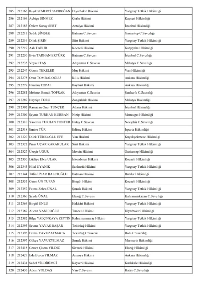 İşte HSK Kararnamesi ile Görev Yeri Değişen 356 Hakim ve Savcının Listesi