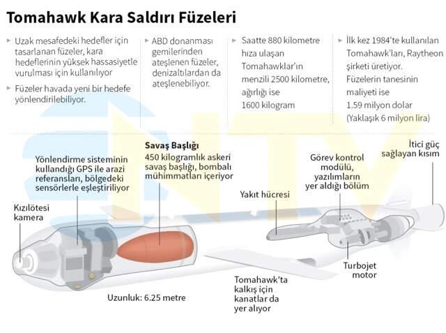 ABD'nin Vurduğu Şam'daki Bilimsel Araştırma Merkezinden İlk Görüntüler