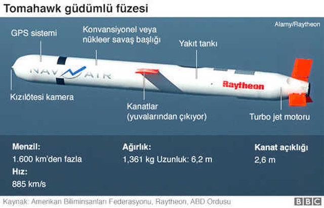 Suriye Krizi: 5 Aktörün Askeri Kapasiteleri Neler?