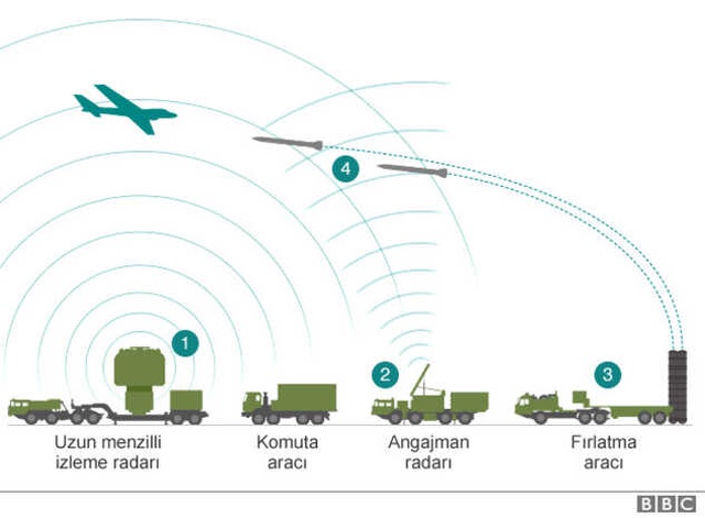Rusya ile S-400 Anlaşması - Lavrov: Abd, Türkiye'ye Yaptırım Tehdidiyle Şantaj Yapıyor