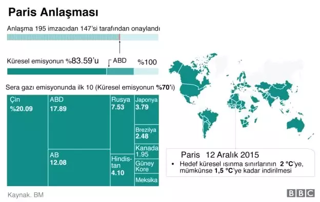 Eski New York Belediye Başkanı Michael Bloomberg'den 4,5 Milyon Dolarlık 'İklim Çeki'