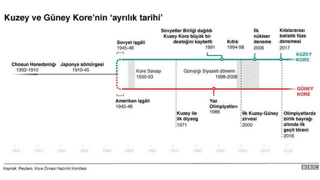 Tarihi Zirve Sonrası Kuzey Kore, Nükleer Deneme Tesisini Mayıs'ta Kapatıyor