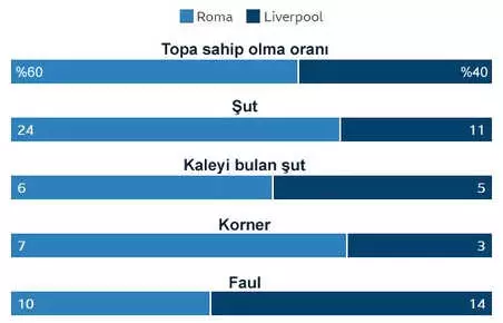 Şampiyonlar Ligi Finalinde Real Madrid'in Rakibi Liverpool Oldu