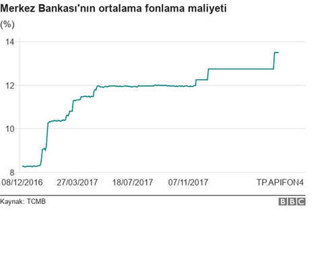 ABD Doları Değer Kazanırken, Hangi Ülke Ne Önlem Alıyor?