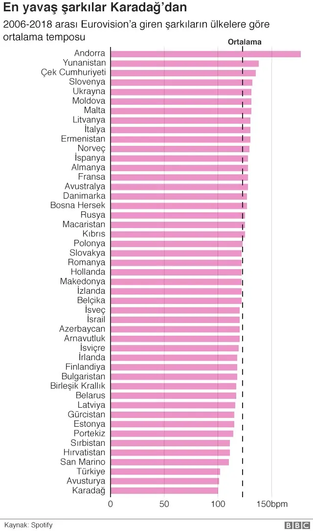 Eurovision'u En Hüzünlü Şarkılar mı Kazanıyor?