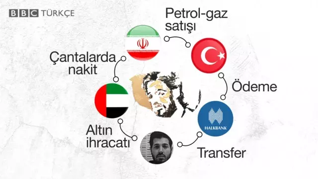 ABD'deki Hakan Atilla Davasında Karar Açıklandı: 32 Ay Hapis Cezası