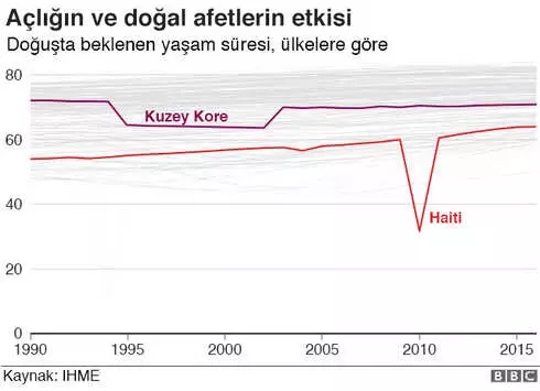 Son 25 Yılda Yaşam Süresi Beklentisi Nasıl Değişti?