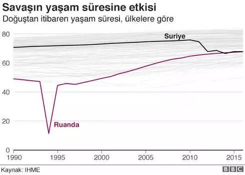 Son 25 Yılda Yaşam Süresi Beklentisi Nasıl Değişti?