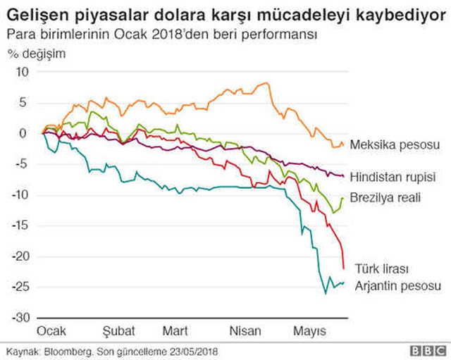 Dolar/tl Kurundaki Yükseliş: Dünya Basını Liradaki Düşüşü Nasıl Yorumluyor?
