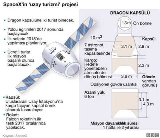 NASA, 46 Yıl Sonra Ay'a İnsanlı Uzay Aracı Gönderecek