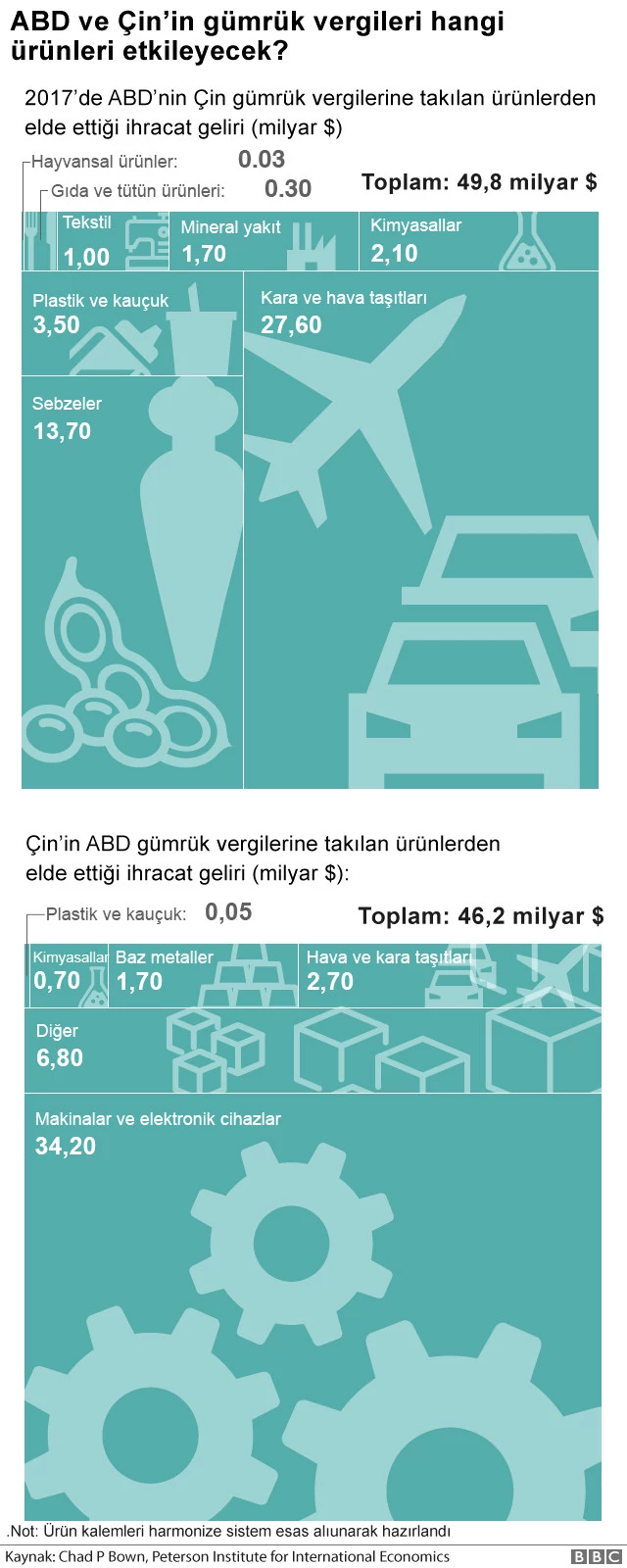 G7 Üyesi Altı Ülkeden ABD'ye: Birkaç Gün İçin Ticaret Savaşı Başlayabilir