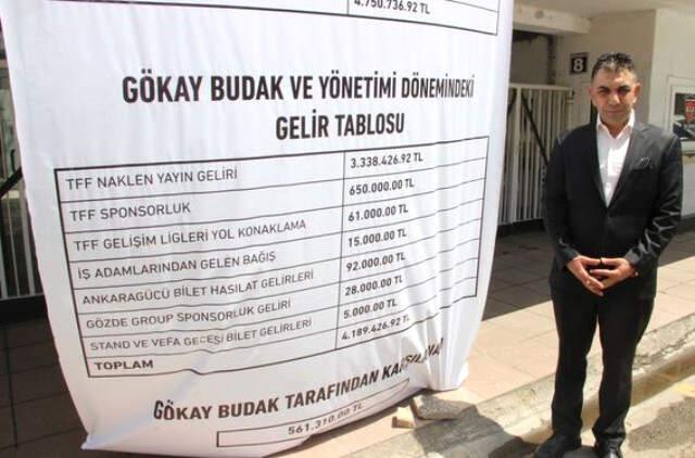 Manisaspor Başkanı Gökay Budak, Borçların Yazılı Olduğu Pankartı Stat Kapısına Astırdı