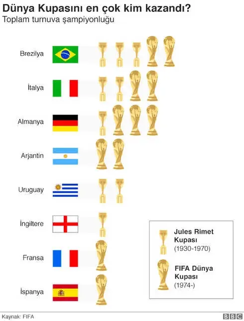 Dünya Kupası 2018: Rusya'daki Turnuva Hakkında Bilinmesi Gerekenler