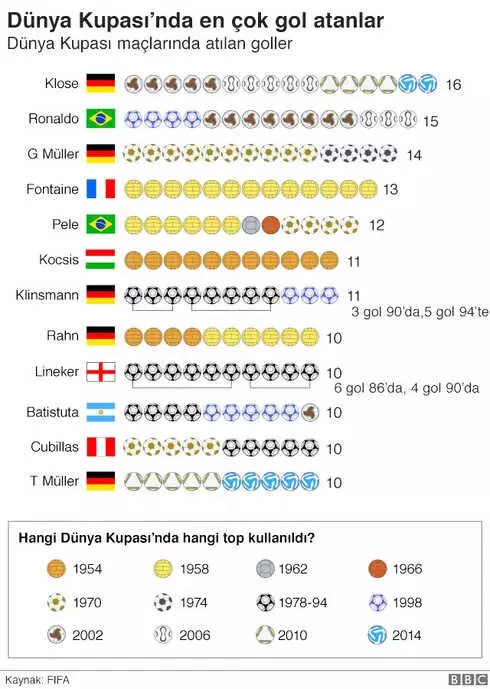 Dünya Kupası 2018: Rusya'daki Turnuva Hakkında Bilinmesi Gerekenler