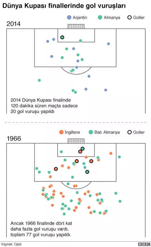 Dünya Kupası 2018: Rusya'daki Turnuva Hakkında Bilinmesi Gerekenler