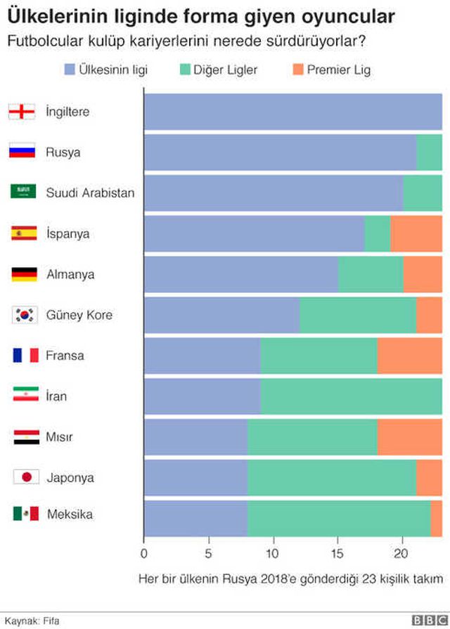 Dünya Kupası 2018: Rusya'daki Turnuva Hakkında Bilinmesi Gerekenler