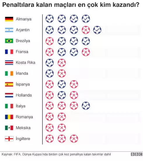 Dünya Kupası 2018: Rusya'daki Turnuva Hakkında Bilinmesi Gerekenler