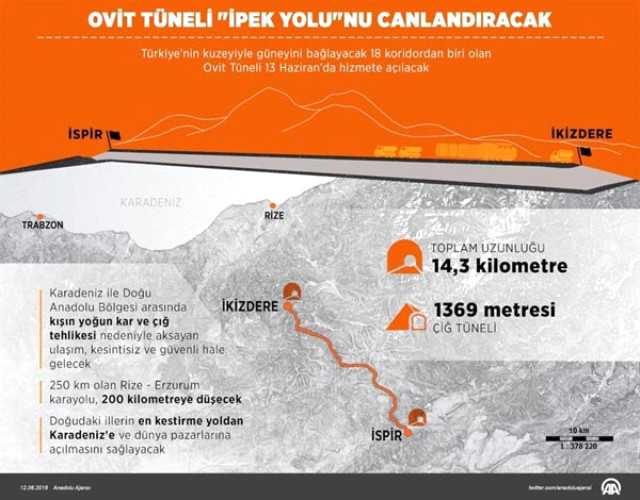 138 Yıllık Hayal Gerçek Oldu! Ovit Tüneli Hizmete Açıldı