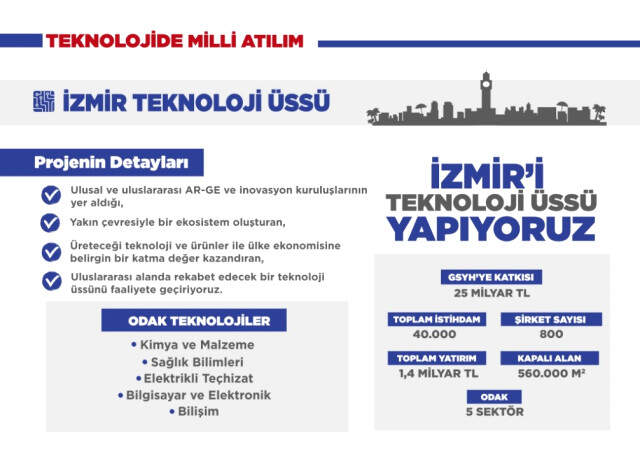 Cumhurbaşkanı Erdoğan Müjdeyi Verdi: İzmir'e Teknoloji Üssü İnşa Ediyoruz