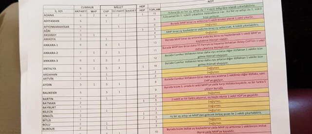 24 Haziran'da Hangi Parti, Hangi İlde, Kaç Milletvekili Çıkarıyor? İşte Son Anket