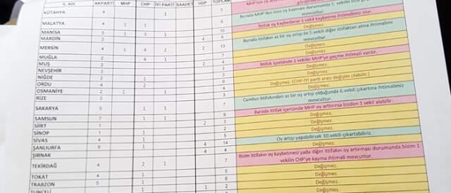 24 Haziran'da Hangi Parti, Hangi İlde, Kaç Milletvekili Çıkarıyor? İşte Son Anket