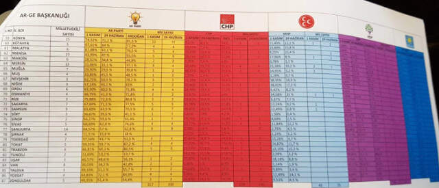 24 Haziran'da Hangi Parti, Hangi İlde, Kaç <a class='keyword-sd' href='/milletvekili/' title='Milletvekili'>Milletvekili</a> Çıkarıyor? İşte Son Anket