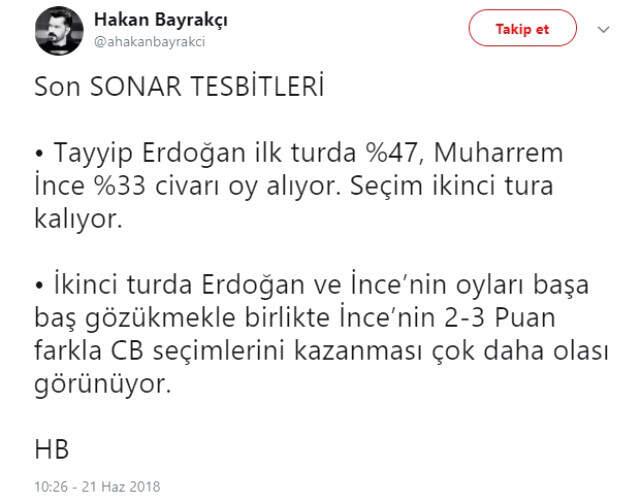 Muhalefetin Anketçisi, Son Araştırma Sonucunu Paylaştı! İnce, İkinci Turda Kazanıyor