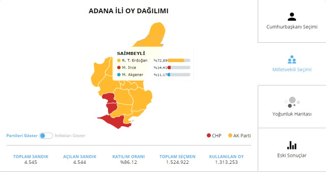 Adana'da 14 Milletvekilini 5 Parti Paylaştı, En Çok Vekili AK Parti Çıkardı