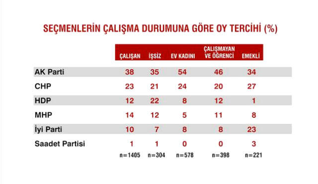 Sandık Sonrası İlk Anketten Çarpıcı Sonuçlar