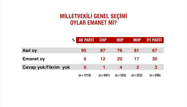 Sandık Sonrası İlk Anketten Çarpıcı Sonuçlar