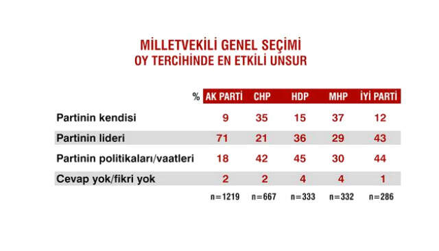 Sandık Sonrası İlk Anketten Çarpıcı Sonuçlar