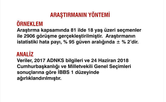 Sandık Sonrası İlk Anketten Çarpıcı Sonuçlar