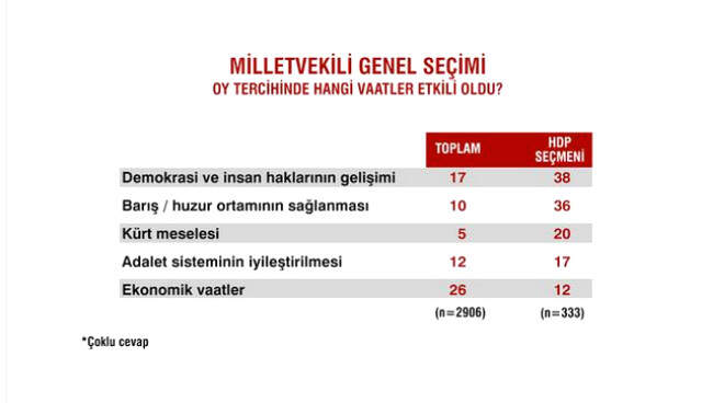 Sandık Sonrası İlk Anketten Çarpıcı Sonuçlar