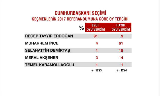Sandık Sonrası İlk Anketten Çarpıcı Sonuçlar