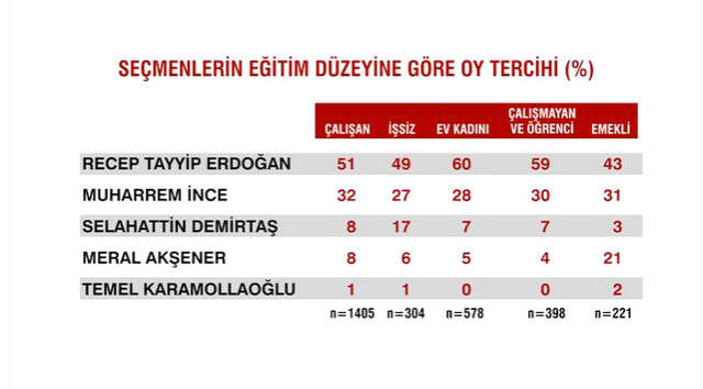 Sandık Sonrası İlk Anketten Çarpıcı Sonuçlar