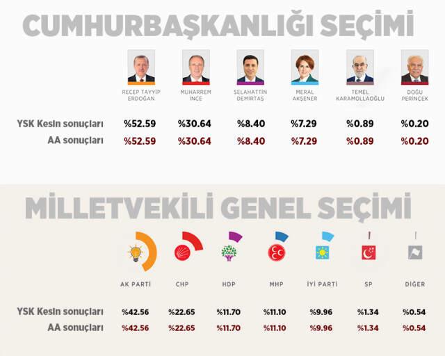 Seçim Gecesi Hedefe Oturtulan AA Aslında Sıfır Hata Yapmış