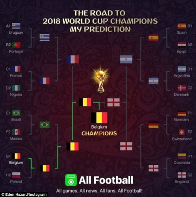 Eden Hazard'ın Dünya Kupası Öncesi Yaptığı Tahminler Herkesi Şaşırttı