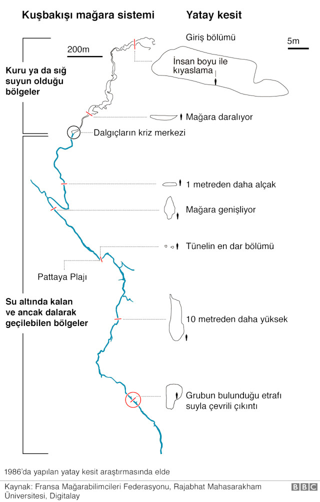 Operasyon Tamamlandı! Mağarada Mahsur Kalan Çocukların Tamamı Kurtarıldı