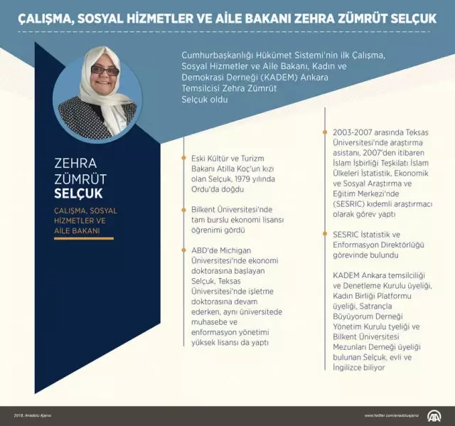 Çalışma, Sosyal Hizmetler ve Aile Bakanı Zehra Zümrüt Selçuk Kimdir?