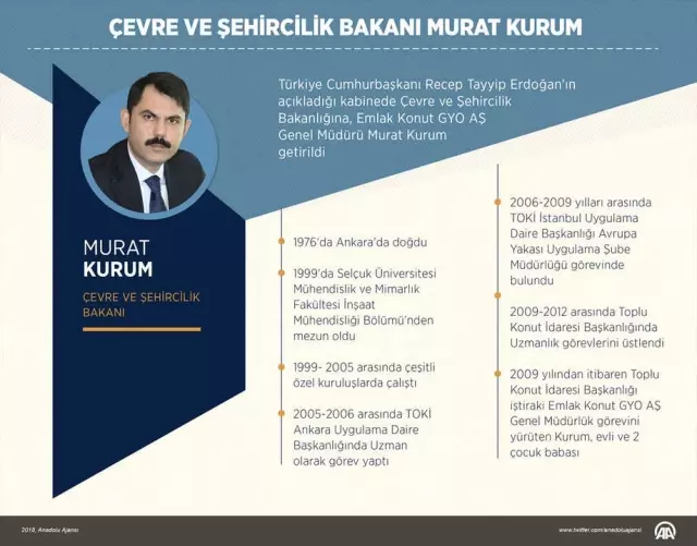 Çevre ve Şehircilik Bakanı Murat Kurum Kimdir? İşte Hakkında Merak Edilen Tüm Detaylar