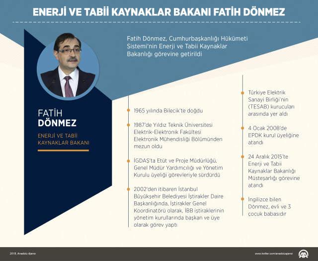 Cumhurbaşkanlığı Hükümet Sistemi'nde Türkiye Ekonomisinden Sorumlu Bakanlar Belli Oldu